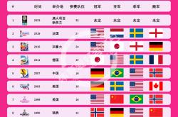开云体育官方网站-世界女足比赛赛程公布，中国队有望问鼎