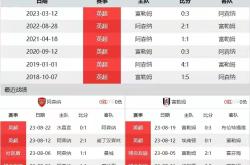 开云APP-战平伦敦德比对手阿森纳，未能取得胜利