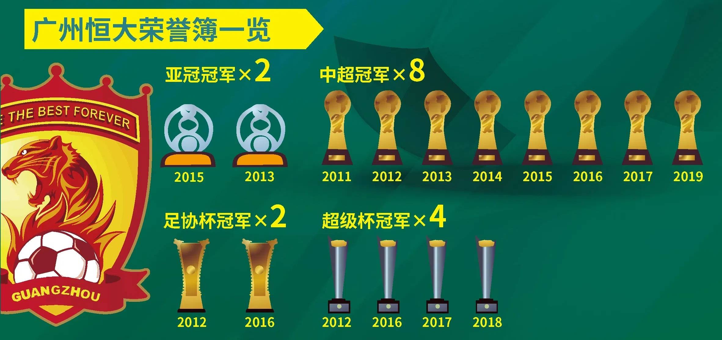 包含恒大客场大胜，继续领跑中超积分榜的词条