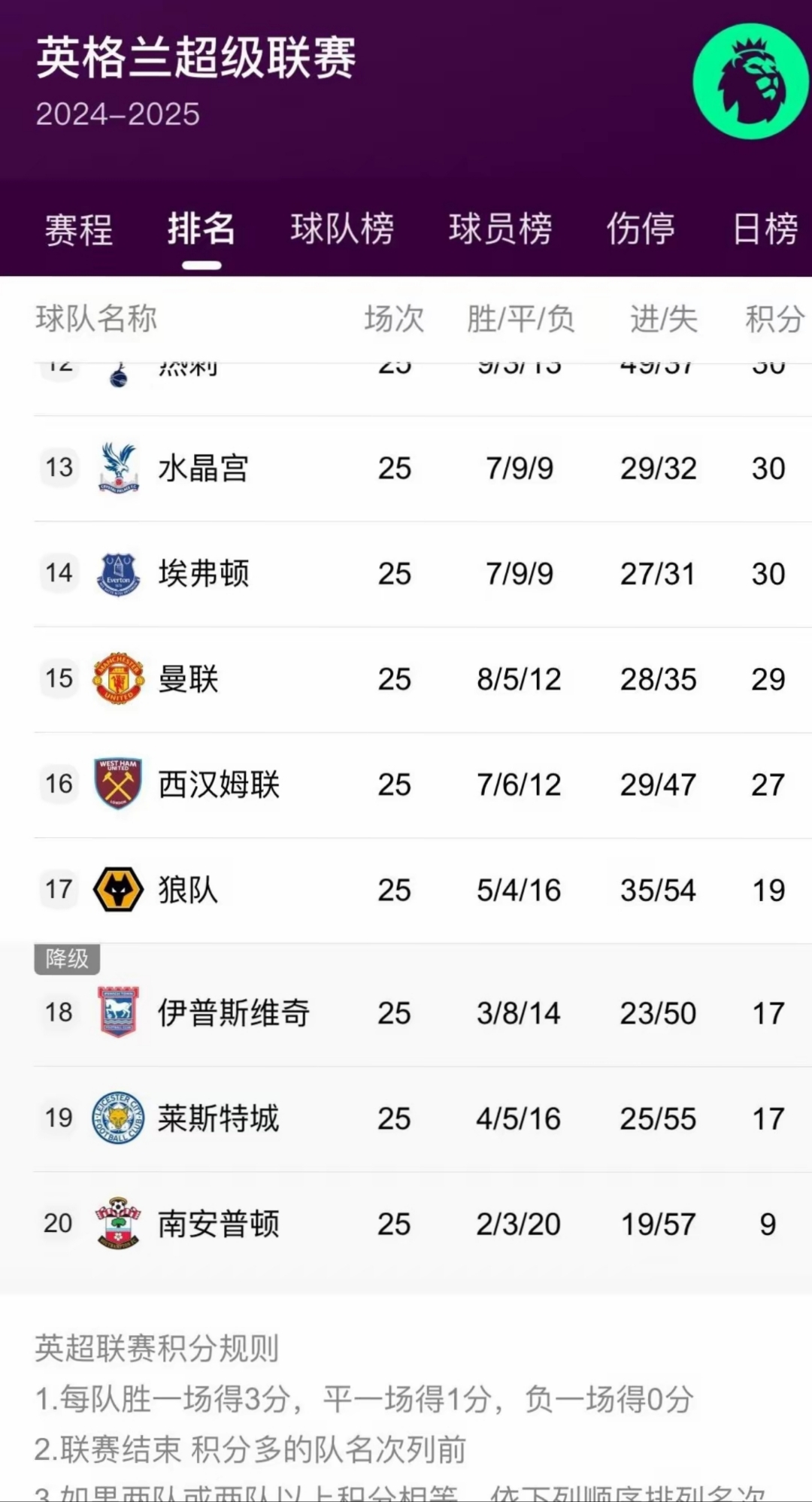 关于曼联客场失利惊险，距离积分榜领跑渐行渐远的信息