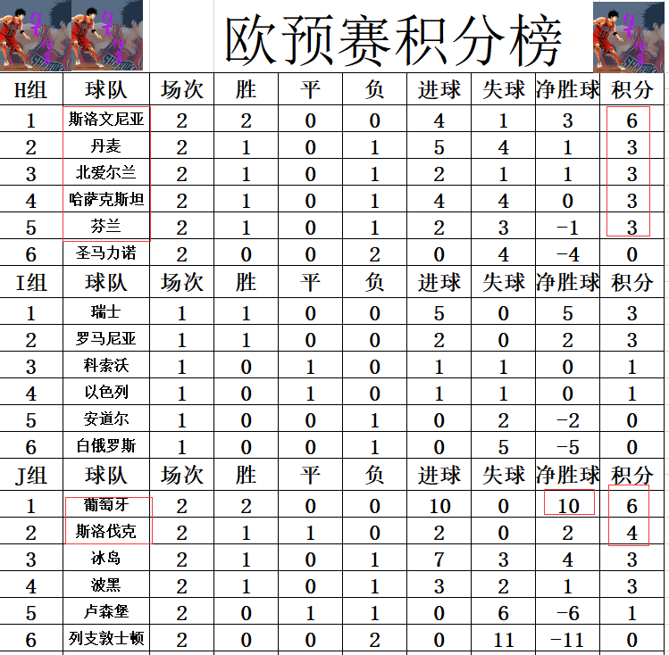 欧预赛实时战报：胜者奋勇直冲赛场巅峰