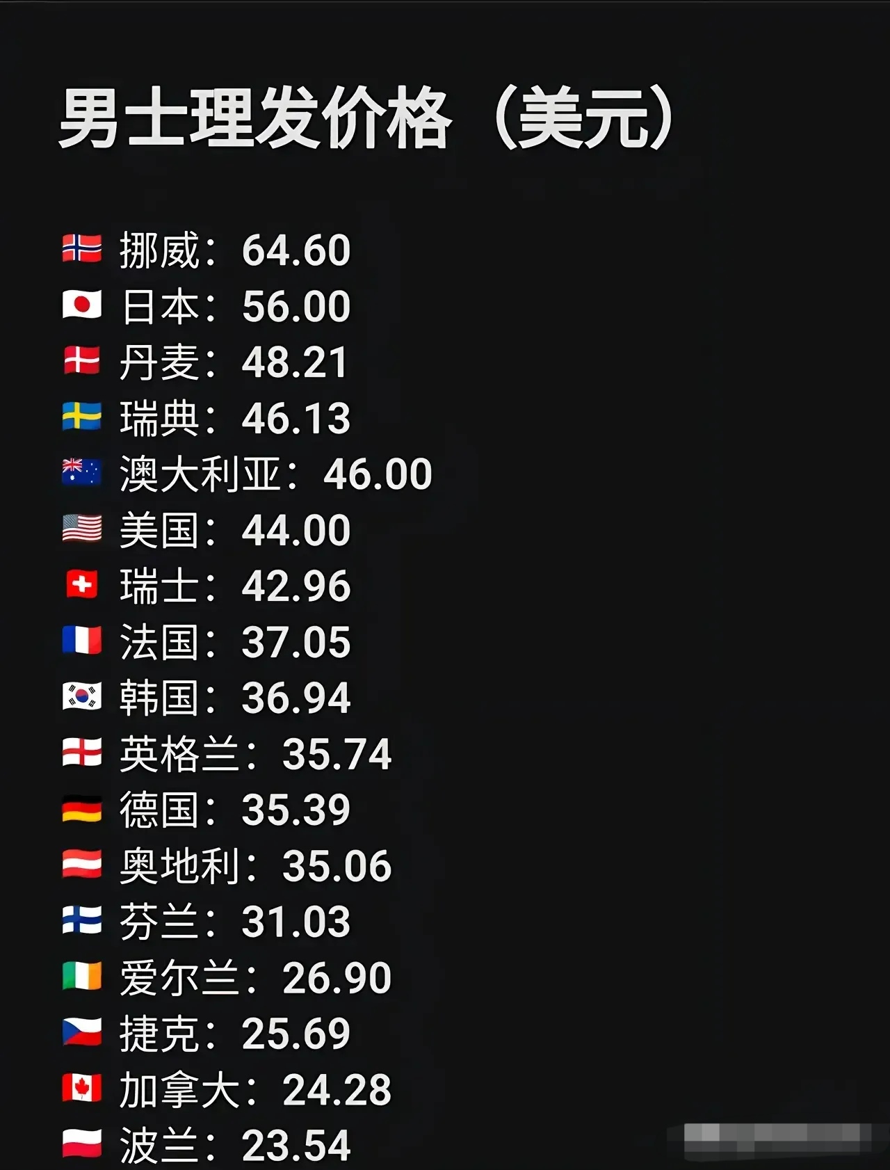 挪威流泪告别，波兰喜获晋级