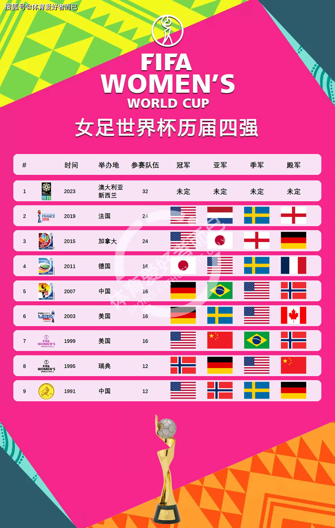 世界女足比赛赛程公布，中国队有望问鼎