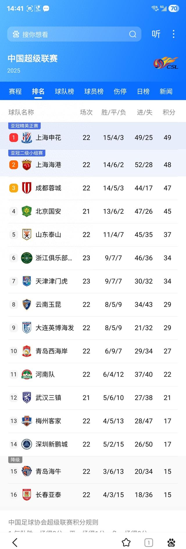 国内足球联赛冠军之争进入白热化阶段